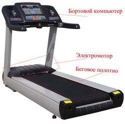 беговая дорожка беговая дорожка